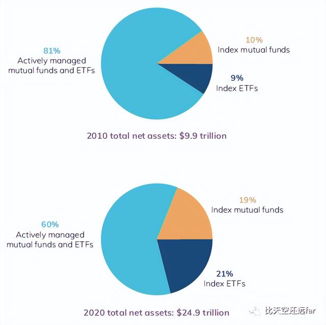 指数基金投资指南—3. 指数基金（inx是什么意思货币资讯）