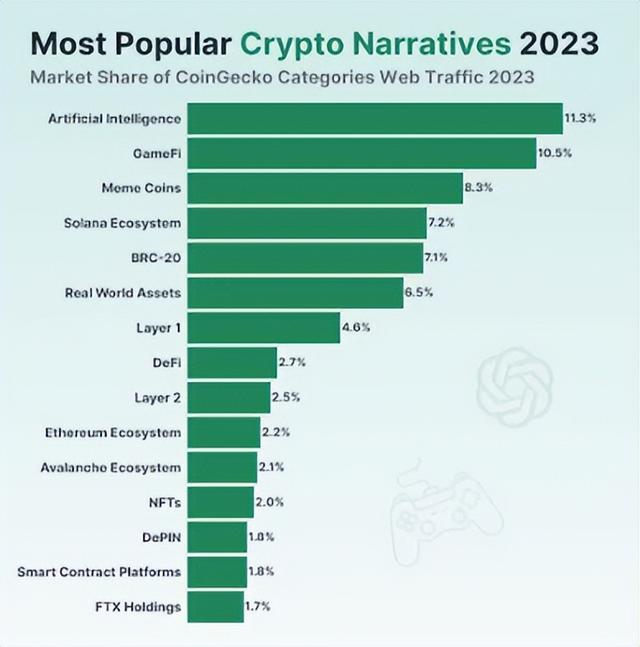 AI 加密货币是 2024 年的下一个主要趋势吗？（smpc货币资讯）