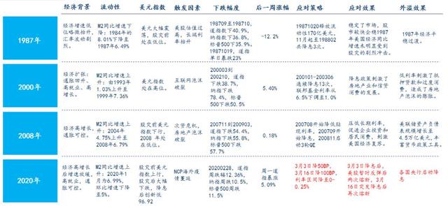 疫情下的机遇 | 疫情影响下的国内外经济形势分析（ncp货币资讯）