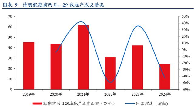 食品烟酒价格下行，七大类价格走势大不同（cpl货币资讯）