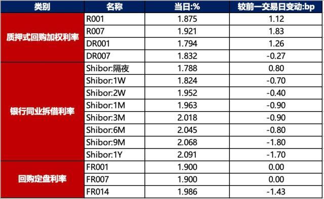 债市早报：央行回应长期国债收益率走低；资金面宽松，债市走势强劲（今日要闻货币资讯）