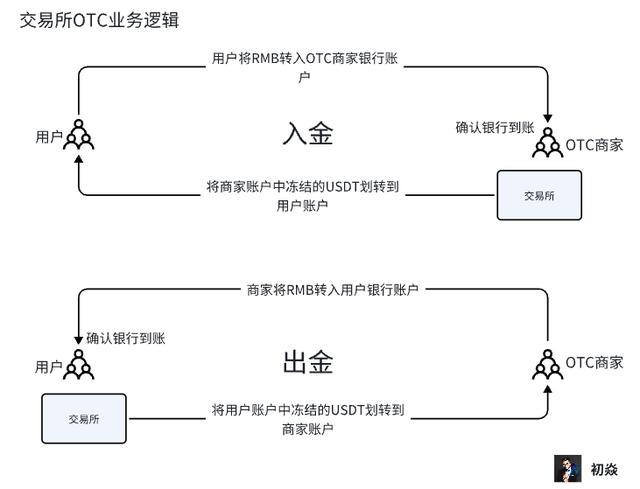 当前币圈OTC业务面临的刑事风险（otc交易货币资讯）