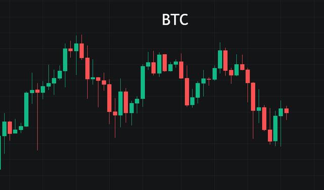 BTC二次探底，筑造w形态？（tdw货币资讯）