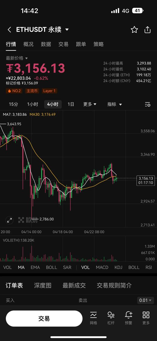 以太坊最近的市场表现显示出巨大的挣扎（以太货币资讯）