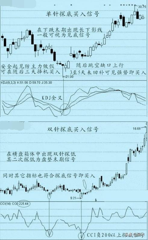 币圈K线口诀（k线基础货币资讯）