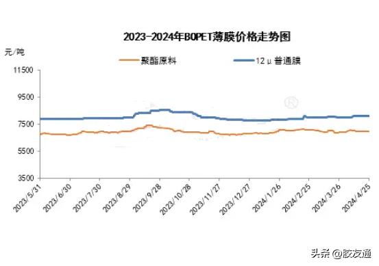 PTA及乙二醇价格弱势运转 成本面支撑不足（pta行情货币资讯）