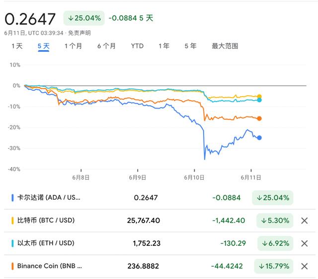 美国“严打”了，周末“小币种”崩了，币圈风暴又双叒叕刮起来了（JNB货币资讯）