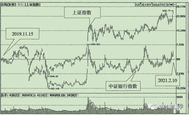 零基础学K线之黄金坑（k线基础货币资讯）
