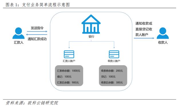 央行数字货币如何冲击国际支付清算体系？（snt货币资讯）
