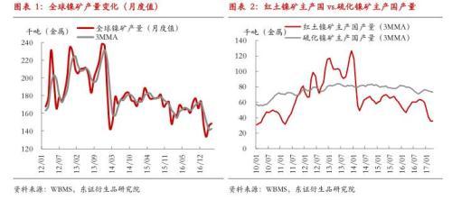 镍：供给新格局初见端倪 需求转下行平添新忧（mgb货币资讯）