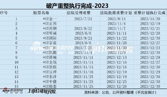 *ST广田借道重整将摘帽？SPV架构设计引关注（st摘帽货币资讯）