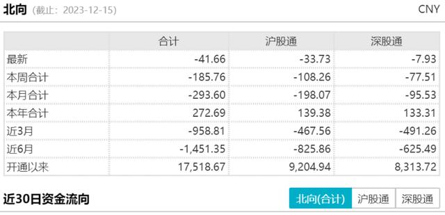 市场低迷，静待政策蓄力（PIKA货币资讯）