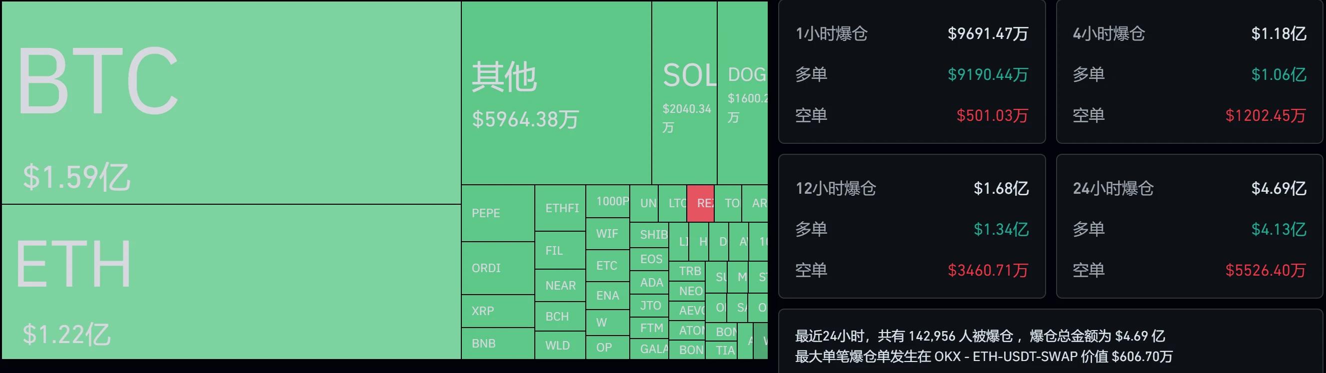BTC跌破5.7万美元创两月新低，谁是罪魁祸首？（usdt暴跌货币资讯）