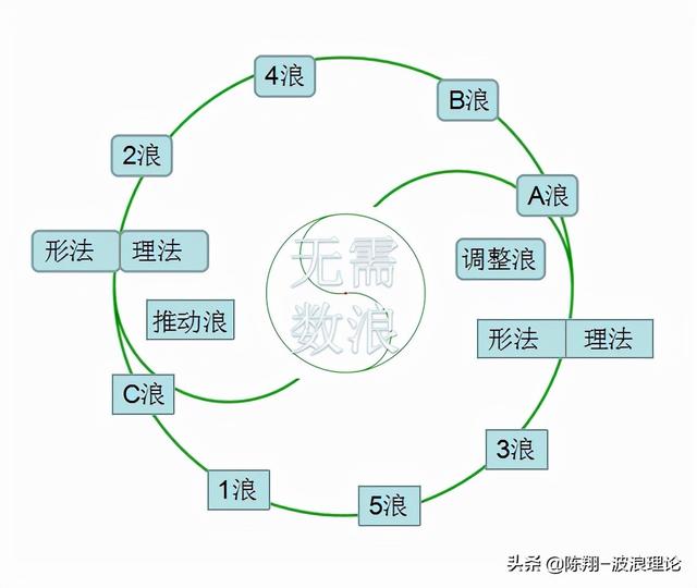 交易心得：关于“锁单”的问题-陈翔（锁单是什么意思）