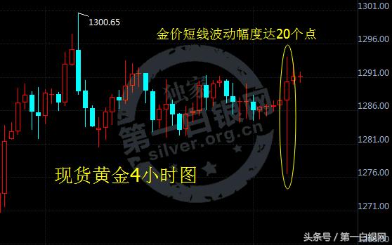 200万盎司黄金砸盘！金价上攻千三大关失败将迎“非农周”（abc端货币资讯）