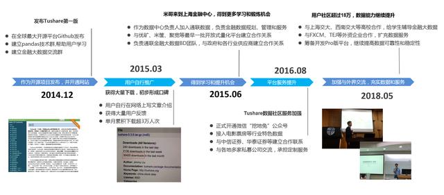 实测最有用的几款开源财经数据接口库：股票量化交易者的必备武器（量化交易软件货币资讯）