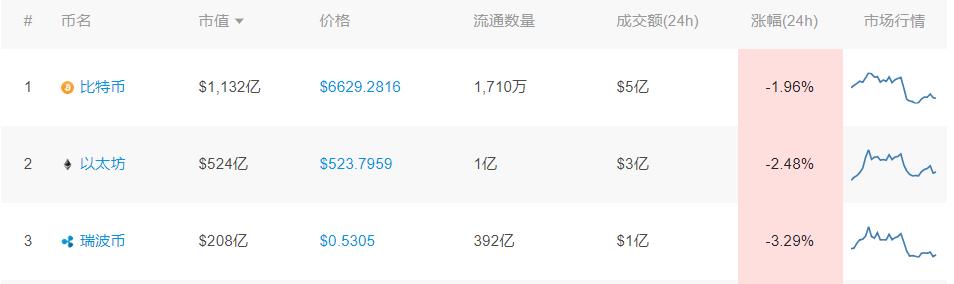 6月20日小葱晚报｜Bithumb被盗3千万美元加密货币；徐明星怒撕币圈李丰讨债1500比特币（Atn货币资讯）