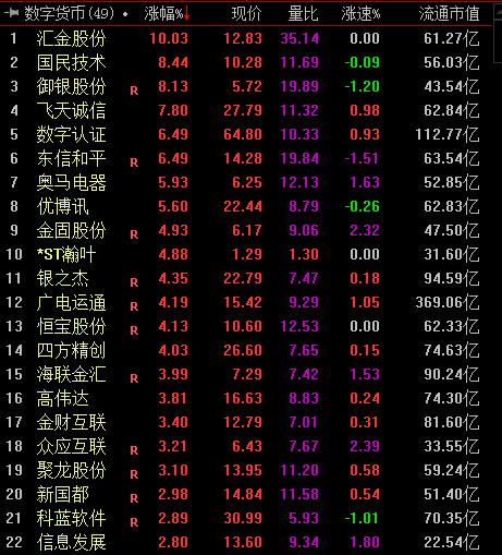 疫情助推全球数字货币竞赛升温 布局产业链投资机会丨牛熊眼（数字货币交易货币资讯）