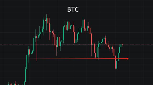 BTC重回64000,5月急速反弹开始了？（主流币货币资讯）