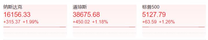 跌了！金价重回5时代；这国货币对美汇率再创新低；巴以激烈交火，以总理：不会撤军丨早报（交易所交易货币资讯）