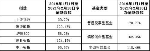 猝不及防！部分“顶流”基金经理净值大幅回撤，最狠达20%！这些基金经理却火了（林森货币资讯）