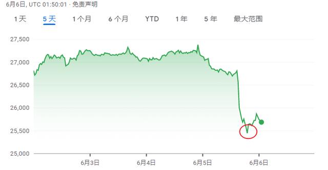 币圈“历史性时刻”：酝酿已久，美国SEC“终于”起诉币安和赵长鹏（币圈货币资讯）