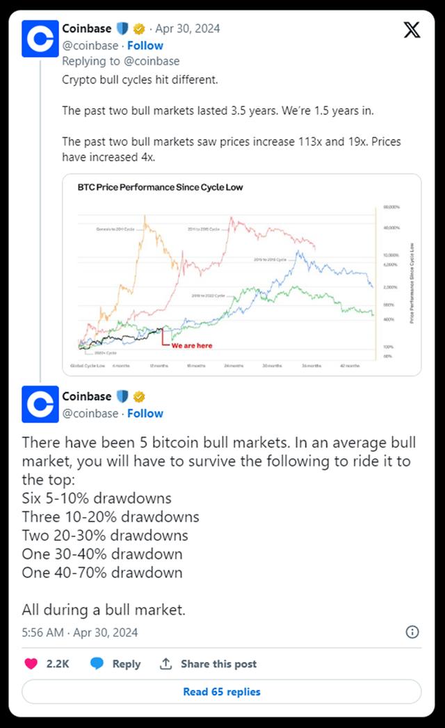 Bankless：加密市场持续看涨的 5 个理由（加密币货币资讯）
