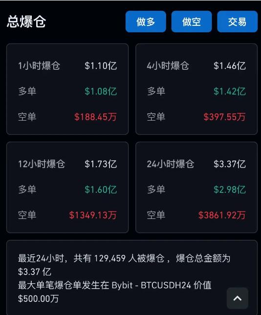 比特币一度跌破39000美元关口！加密货币3500亿元市值蒸发！什么情况？（3500美元货币资讯）