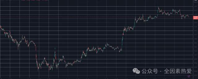 比特币维持 6.3 万美元，狗狗币继续上涨 6%（btc价格货币资讯）