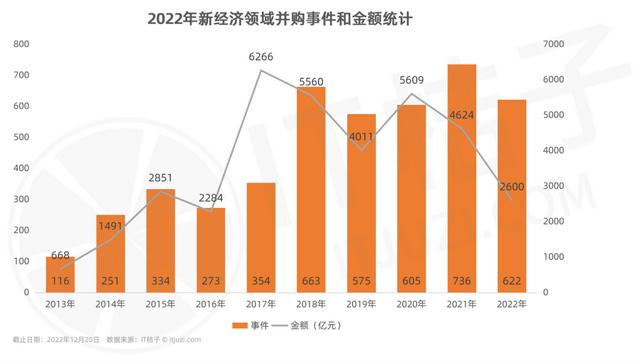 中科创星李刚强：现在的环境下，并购方更务实了（李刚强货币资讯）