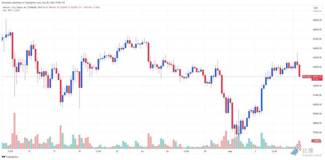 BTC「深蹲」未结束，下一波「起跳」目标 9.2 万美元（bTc今日行情货币资讯）