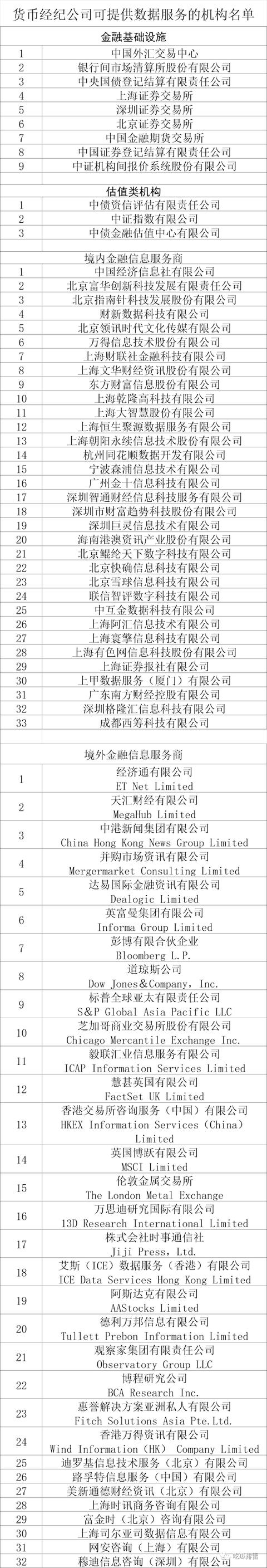 货币经纪商数据服务白名单发布，QB要回归了？（zpt货币资讯）