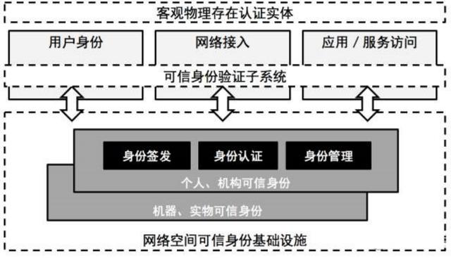 一文读懂可信计算技术与产品生态（可信计算）