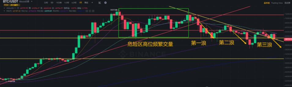 比特币暴跌，5万美元成支撑点？哪些币最抗跌哪些板块最容易拉盘（ARPA货币资讯）