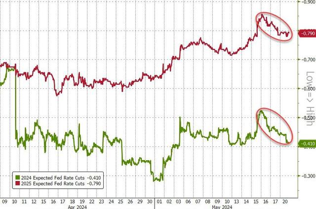 纳指反弹，英伟达涨2.5%，摩根大通拖累道指回落，理想汽车绩后跌近13%，金铜再创历史新高（uso货币资讯）