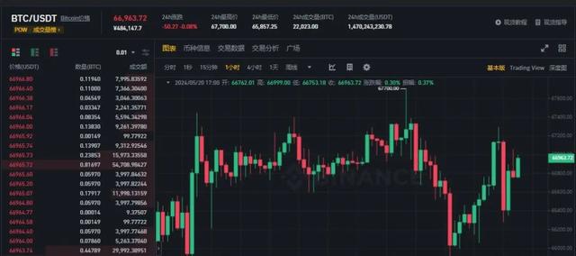 比特币（BTC）暗藏巨变？明星币BNB飙升或冲破历史壁垒！（bbk货币资讯）