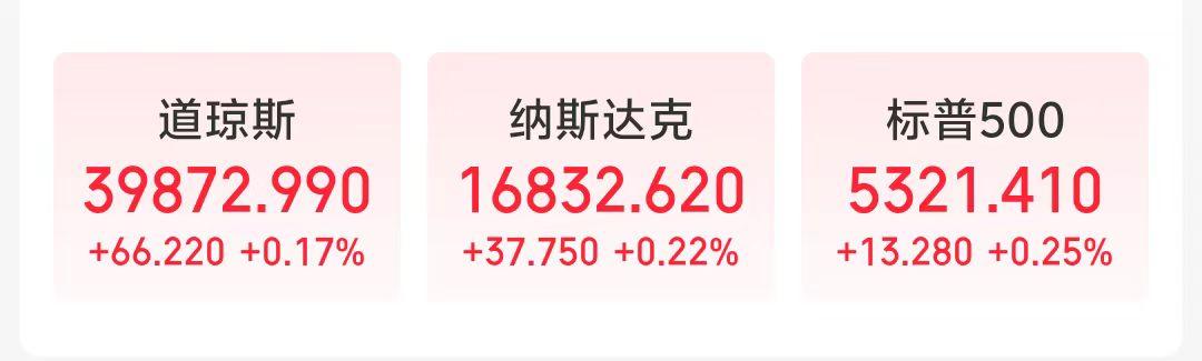 纳指、标普创收盘历史新高！特斯拉市值一夜飙升2700亿元（aic货币资讯）