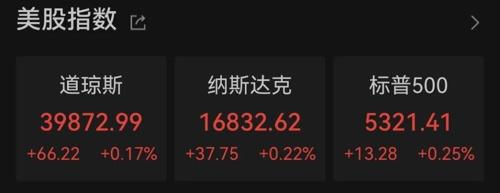 特斯拉大消息，一夜暴涨2700亿！（aic货币资讯）