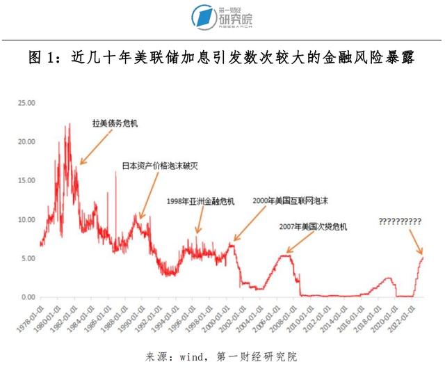 第一财经研究院：近期又一家美国银行破产倒闭，这一轮金融风险暴露与2008年有何异同？ | 热点观察（eb货币资讯）