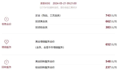 贵金属市场持续升温！黄金破2450美元/盎司，上金所加强风控调整保证金及涨跌限，足金饰品价格飙升突破740元/克（交易所交易货币资讯）