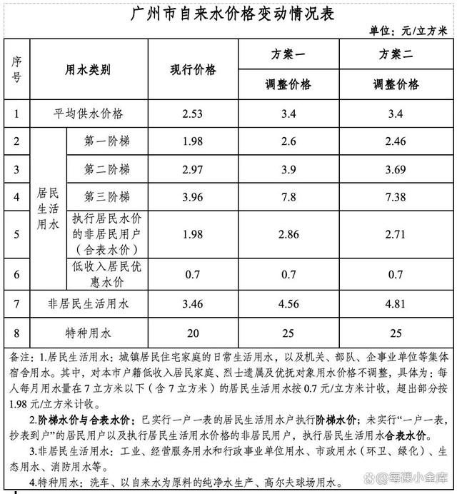 全面涨价了，你的钱包准备好了吗？（pooh货币资讯）